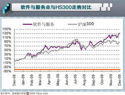 軟件外包服務(wù)迎來發(fā)展春天——西安市商務(wù)局外包動態(tài)觀察