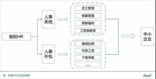 黎陽與螞蟻HR 以SaaS賦能人事與軟件外包服務(wù)，驅(qū)動企業(yè)高效發(fā)展